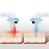 3-i-1 ultralyd kavitation massageapparat til cellulitis med infrarødt lys og elektrostimulering CellyMax InnovaGoods